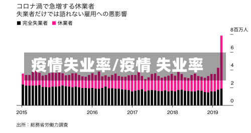 疫情失业率/疫情 失业率-第2张图片