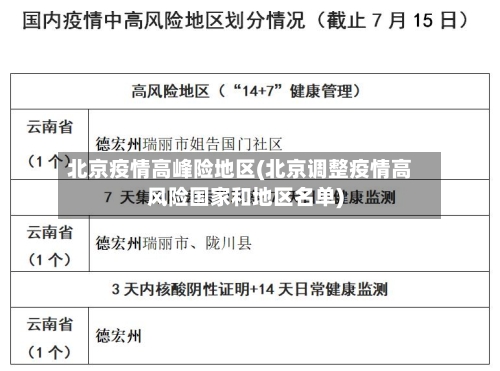 北京疫情高峰险地区(北京调整疫情高风险国家和地区名单)-第2张图片