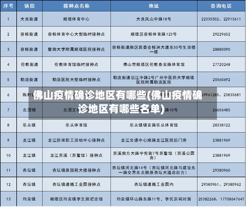 佛山疫情确诊地区有哪些(佛山疫情确诊地区有哪些名单)-第1张图片