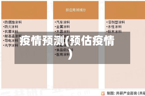 疫情预测(预估疫情)-第1张图片