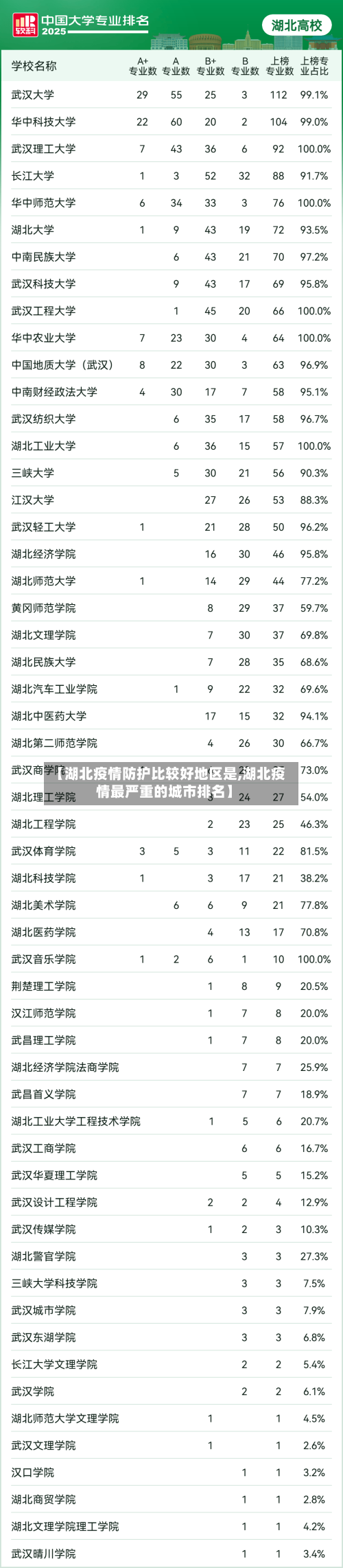 【湖北疫情防护比较好地区是,湖北疫情最严重的城市排名】-第1张图片