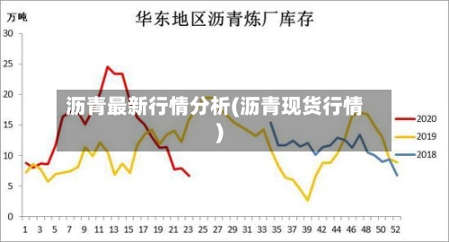 沥青最新行情分析(沥青现货行情)-第3张图片