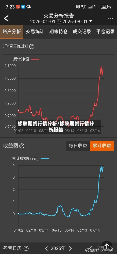 橡胶期货行情分析/橡胶期货行情分析报告-第2张图片