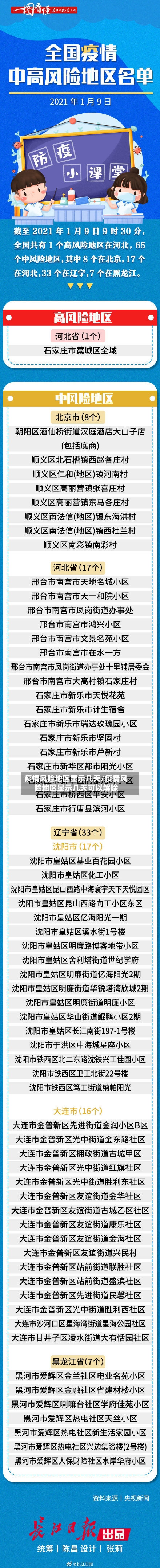 疫情风险地区显示几天/疫情风险地区显示几天可以解除-第2张图片