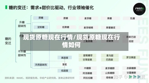现货原糖现在行情/现货原糖现在行情如何-第2张图片