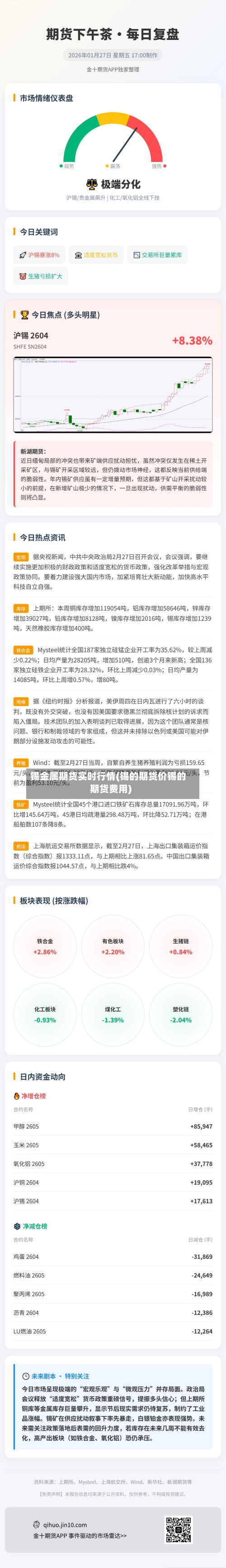 锡金属期货实时行情(锡的期货价锡的期货费用)-第1张图片