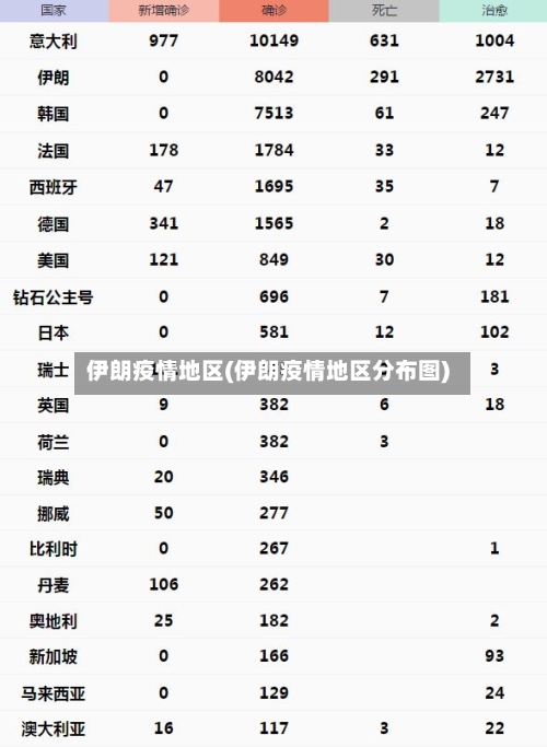 伊朗疫情地区(伊朗疫情地区分布图)-第1张图片