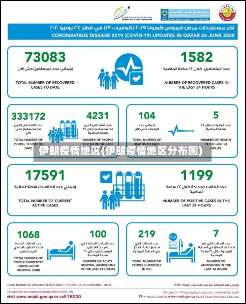 伊朗疫情地区(伊朗疫情地区分布图)-第2张图片