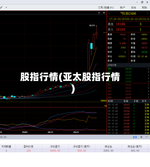 股指行情(亚太股指行情)-第2张图片