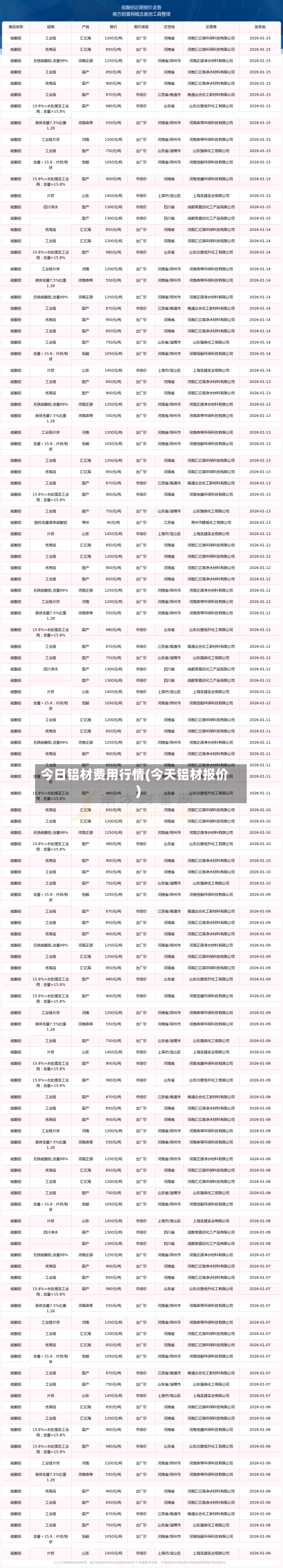 今日铝材费用行情(今天铝材报价)-第1张图片