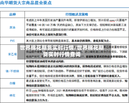 世界棉花期货实时行情/世界棉花期货实时行情查询-第1张图片