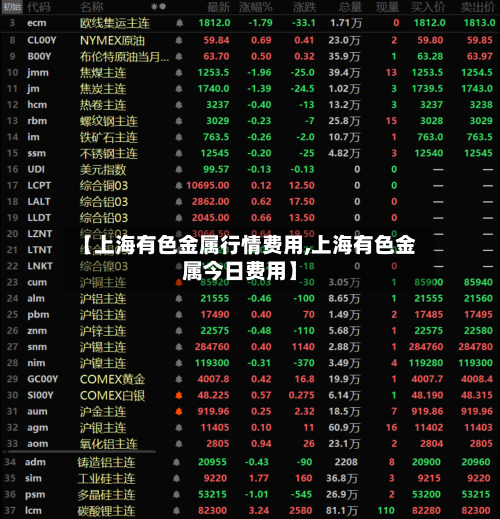 【上海有色金属行情费用,上海有色金属今日费用】-第2张图片