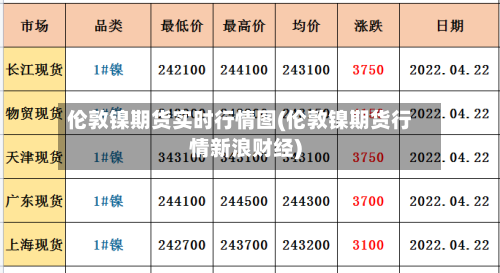 伦敦镍期货实时行情图(伦敦镍期货行情新浪财经)-第2张图片