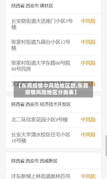 【东菀疫情中风险地区数,东莞疫情风险地区分类表】-第2张图片