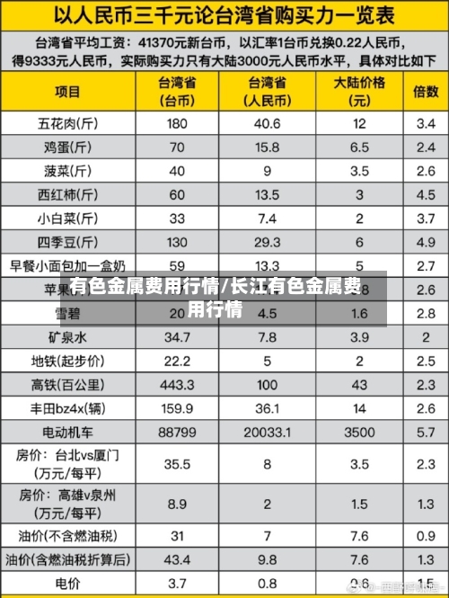 有色金属费用行情/长江有色金属费用行情-第2张图片