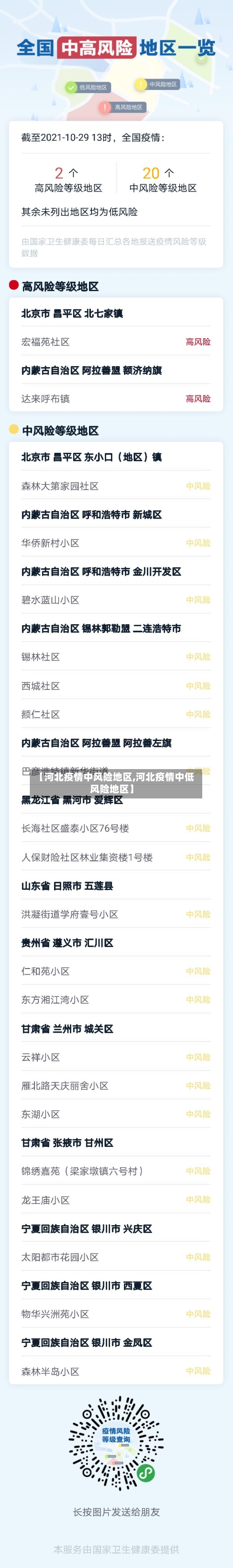 【河北疫情中风险地区,河北疫情中低风险地区】-第1张图片