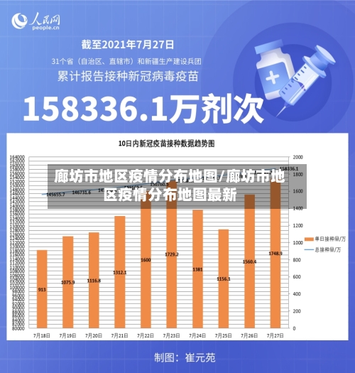 廊坊市地区疫情分布地图/廊坊市地区疫情分布地图最新-第1张图片