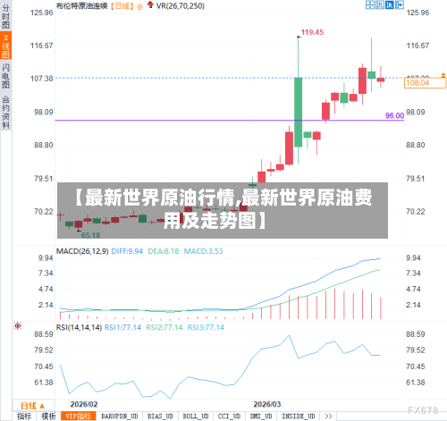 【最新世界原油行情,最新世界原油费用及走势图】-第1张图片