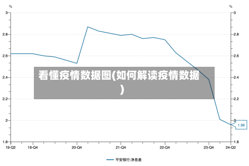 看懂疫情数据图(如何解读疫情数据)-第3张图片