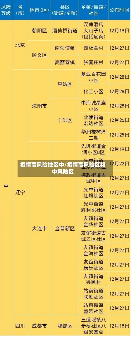 疫情高风险地区中/疫情高风险区和中风险区-第1张图片