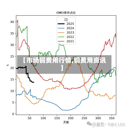 【市场铜费用行情,铜费用资讯】-第3张图片