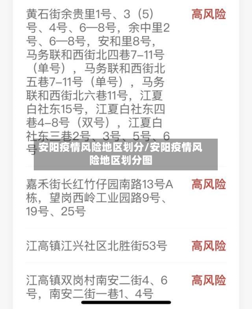 安阳疫情风险地区划分/安阳疫情风险地区划分图-第1张图片