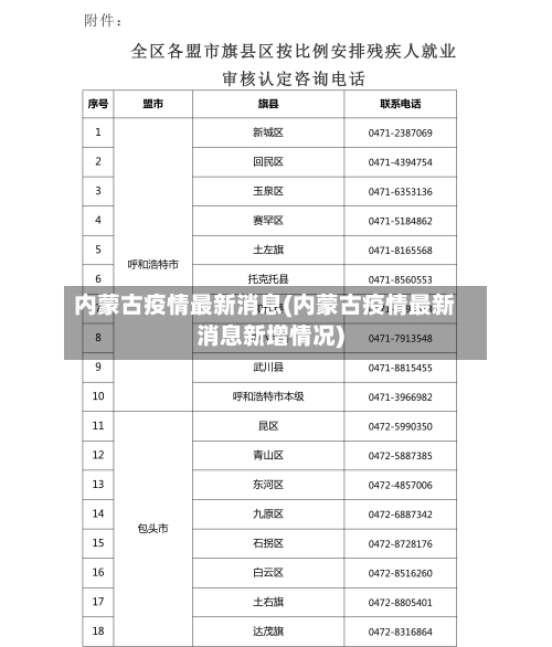 内蒙古疫情最新消息(内蒙古疫情最新消息新增情况)-第2张图片