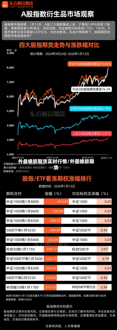 外盘橡胶期货实时行情/外围橡胶期货-第2张图片