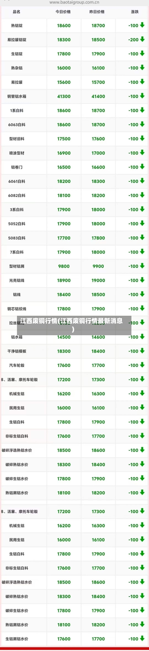 江西废铜行情(江西废铜行情最新消息)-第3张图片