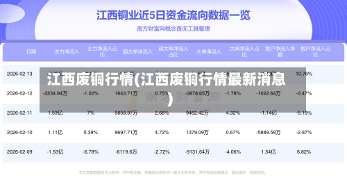 江西废铜行情(江西废铜行情最新消息)-第1张图片