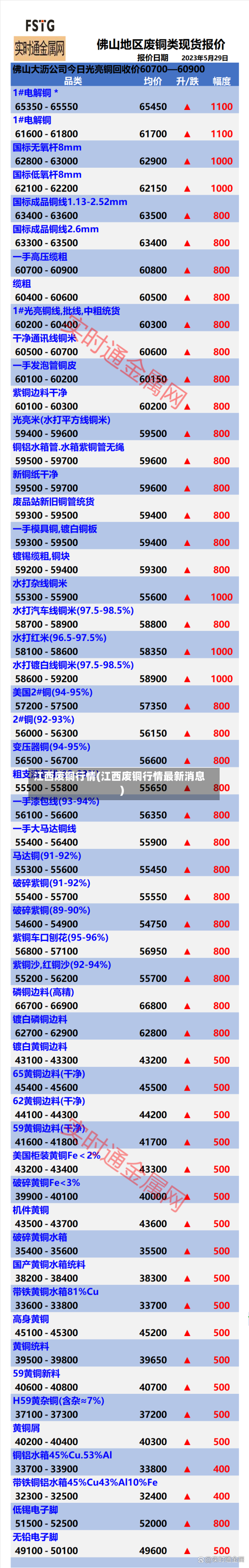 江西废铜行情(江西废铜行情最新消息)-第2张图片