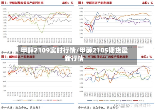 甲醇2109实时行情/甲醇2105期货最新行情-第1张图片