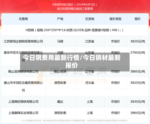 今日钢费用最新行情/今日钢材最新报价-第1张图片