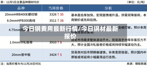 今日钢费用最新行情/今日钢材最新报价-第2张图片