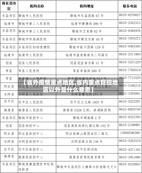 【省外疫情重点地区,省内重点管控地区以外是什么意思】-第2张图片