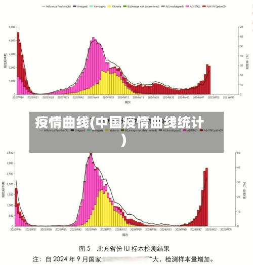 疫情曲线(中国疫情曲线统计)-第1张图片