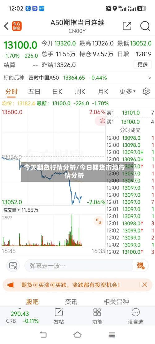 今天期货行情分析/今日期货市场行情分析-第1张图片