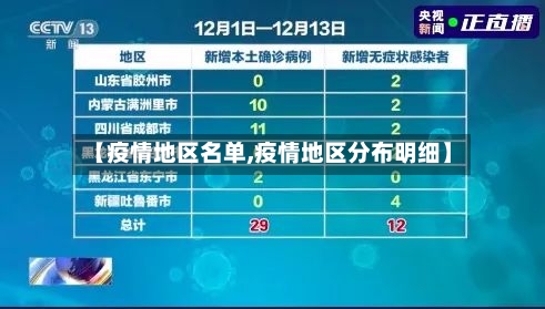 【疫情地区名单,疫情地区分布明细】-第2张图片