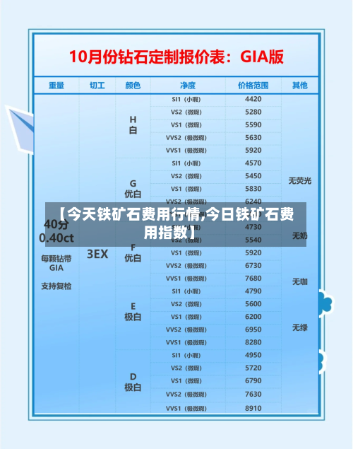 【今天铁矿石费用行情,今日铁矿石费用指数】-第2张图片