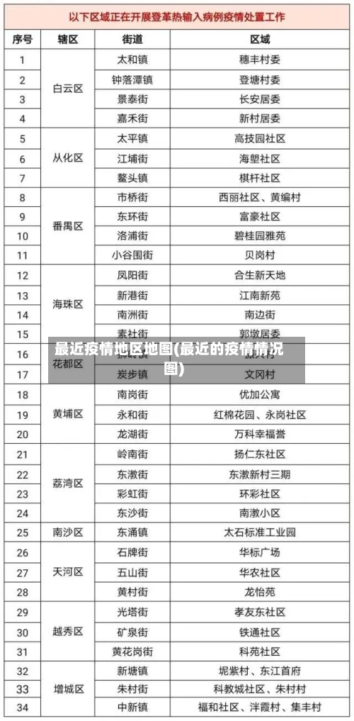 最近疫情地区地图(最近的疫情情况图)-第2张图片