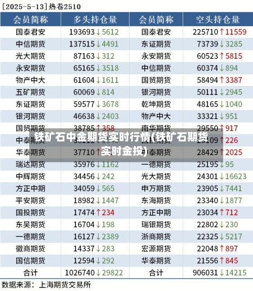 铁矿石中金期货实时行情(铁矿石期货实时金投)-第1张图片