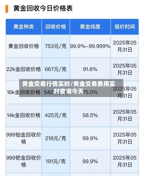 黄金交易行情实时/黄金交易费用实时查询今天-第2张图片