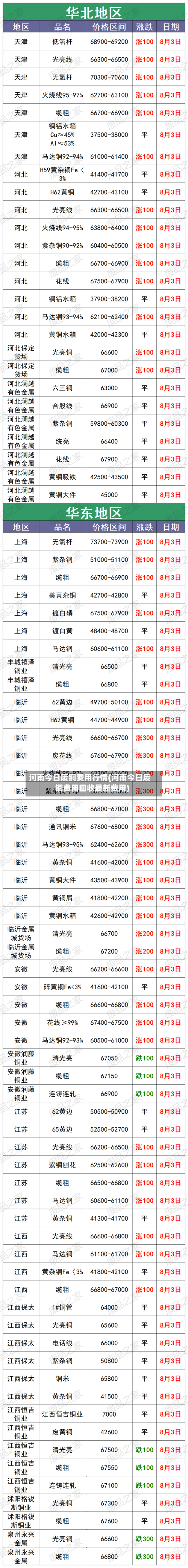 河南今日废铜费用行情(河南今日废铜费用回收最新费用)-第1张图片