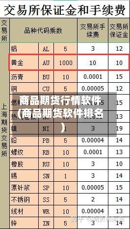 商品期货行情软件(商品期货软件排名)-第1张图片