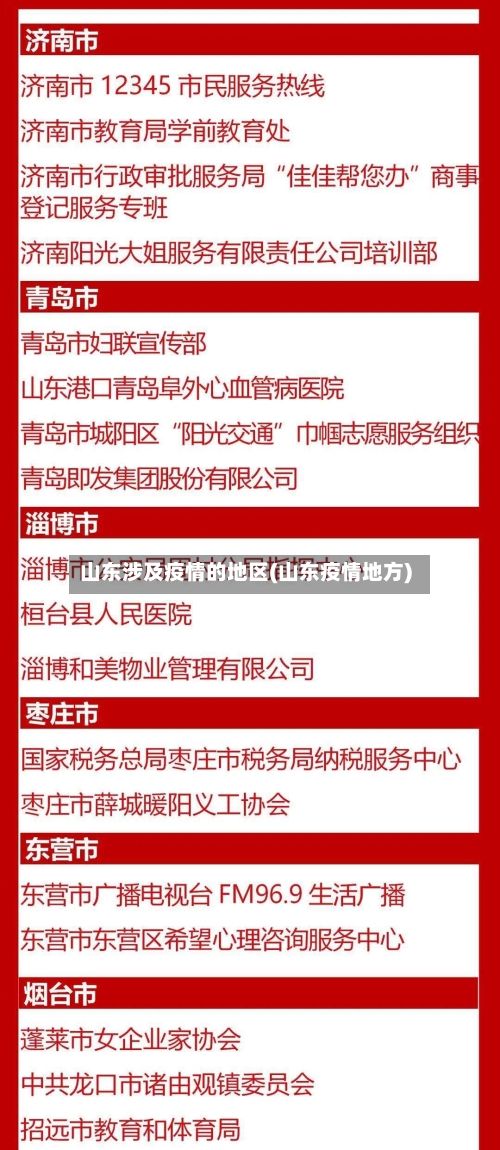 山东涉及疫情的地区(山东疫情地方)-第2张图片