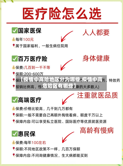 【疫情中高险地区分为哪些,疫情中高危险区有哪些】-第2张图片