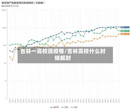 吉林一高校现疫情/吉林高校什么时候解封-第1张图片