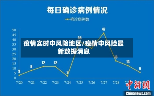 疫情实时中风险地区/疫情中风险最新数据消息-第1张图片