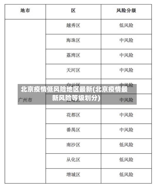北京疫情低风险地区最新(北京疫情最新风险等级划分)-第2张图片