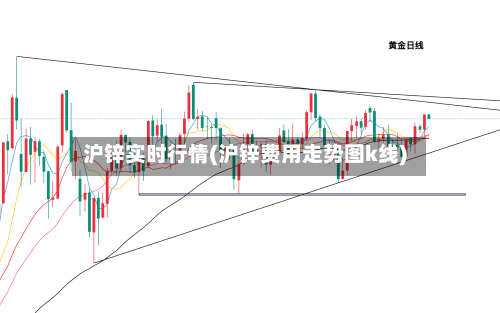沪锌实时行情(沪锌费用走势图k线)-第1张图片